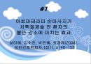 [치료적간호중재] 아로마테라피 관련 논문요약 (총7편의 논문이 제시되어 있으며 요약되어 있습니다.) 23페이지