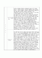 서울대학교 경영학과 박사과정학업계획서)서울대 경영학과 박사 연구계획서,자기소개서,경영대학원 석박사통합 합격학업계획서,금융,경제학과,경영학과 박사수학계획서,지원동기,경력,경영학:서울대학교경영학과학업 2페이지