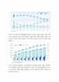 ★ 사회복지개론 - 우리나라 노인인구의 급격한 증가에 따른 최근의 사회문제는 무엇이며 이에 대한 해결방안을 논하시오 3페이지