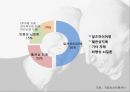 ★ 국제보건론 - 치매 (Dementia)( 선정이유,정의, 증상, 종류, 치료, 예방법, 대책 ) 8페이지