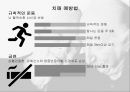 ★ 국제보건론 - 치매 (Dementia)( 선정이유,정의, 증상, 종류, 치료, 예방법, 대책 ) 26페이지