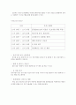 ★ 컨벤션산업론 - DIY & Reform 박람회 ( 사업의 개요, 행사목적, 행사일정,행사장 구성마케팅과 홍보를 위한 방안, 행사운영, 예상되는 간략한 예산표, Appendix ) 6페이지