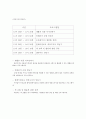 ★ 컨벤션산업론 - DIY & Reform 박람회 ( 사업의 개요, 행사목적, 행사일정,행사장 구성마케팅과 홍보를 위한 방안, 행사운영, 예상되는 간략한 예산표, Appendix ) 7페이지