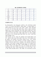 [정서표현] 정서표현의 연구, 정서표현이 정서경험에 미치는 영향 4페이지