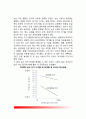 [애착에 대한 공포반응] 애착형성에 따른 공포반응 - 낯가림 및 분리불안장애(낯가림과 분리불안을 유발하는 요인) 4페이지