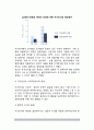[자기개념-자존심] 자기개념과 자존심의 발달 - 자기출현(자기인식), 나는 누구인가에 대한 학령전기 아동의 반응, 아동기와 청소년기의 자기개념, 자존심의 기원과 발달, 자존심 결정요소 및 변화 4페이지