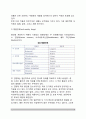 [정서조절방법] 정서의 조절방법(정서조절의 생리적 방법, 인지적인 방법, 행동적인 방법) 4페이지