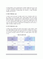 [의사소통기법] 의사소통의 기법 - 조하리창, 개인의 의사소통유형, 교류분석 3페이지