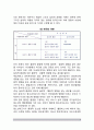 [청소년지도방법론] 청소년지도 방법론의 개념(정의)과 중요성, 청소년지도방법론 이론적 과정 5페이지