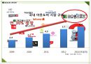 코오롱스포츠 브랜드분석과 SWOT분석및 코오롱스포츠 향후 마케팅전략 방안제안 PPT 4페이지