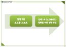 코오롱스포츠 브랜드분석과 SWOT분석및 코오롱스포츠 향후 마케팅전략 방안제안 PPT 6페이지