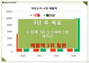 코오롱스포츠 브랜드분석과 SWOT분석및 코오롱스포츠 향후 마케팅전략 방안제안 PPT 20페이지