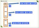 코오롱스포츠 브랜드분석과 SWOT분석및 코오롱스포츠 향후 마케팅전략 방안제안 PPT 22페이지