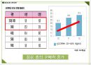 코오롱스포츠 브랜드분석과 SWOT분석및 코오롱스포츠 향후 마케팅전략 방안제안 PPT 28페이지
