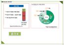 코오롱스포츠 브랜드분석과 SWOT분석및 코오롱스포츠 향후 마케팅전략 방안제안 PPT 29페이지