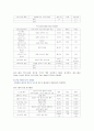 헤어스타일 : 얼굴형에 맞는 헤어스타일 ; 헤어스타일의 디자인과 어울림의 법칙 분석 12페이지