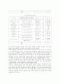 헤어스타일 : 얼굴형에 맞는 헤어스타일 ; 헤어스타일의 디자인과 어울림의 법칙 분석 13페이지