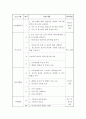 청소년의 비행, 청소년의 가출, 청소년의 학교폭력, 청소년의 성문제, 인터넷 중독, 약물중독 중에서 1가지를 선택하여 문제점과 해결책에 대하여 조사 4페이지