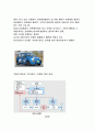 Automated Manual Transmission(AMT)적용차량의 국내 실용성 검토 및 활성화 방안에 대한 연구 10페이지