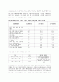 아동학대 실태와 대책 4페이지