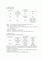 사회복지행정론 족보/요약/정리 16페이지