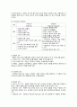 사회복지행정론 족보/요약/정리 18페이지