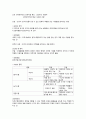 사회복지행정론 족보/요약/정리 39페이지