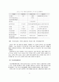 금융시장의 전망 및 한국 금융시장이 나아갈 방향 27페이지