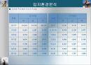 스포츠센터 건립 계획안 11페이지