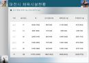 스포츠센터 건립 계획안 17페이지