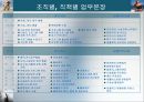 스포츠센터 건립 계획안 35페이지
