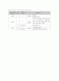 가족치료의 이해 해결중심단기치료 요약 11페이지