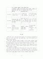 정신분석적 상담이론, 인간중심적 상담이론, 게슈탈트 상담이론 비교 8페이지