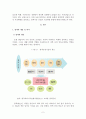 한국염색산업에 대한 진단과 전망 4페이지