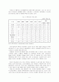 한국염색산업에 대한 진단과 전망 7페이지