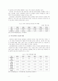 한국염색산업에 대한 진단과 전망 8페이지
