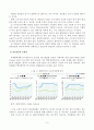 청년실업의 문제점과 해소방안 4페이지