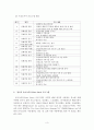 학교사회복지 프로그램의 비교·분석 3페이지