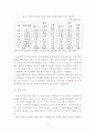한중 FTA의 필요성 및 경제적 효과 12페이지