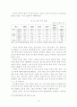 한중 FTA의 필요성 및 경제적 효과 14페이지