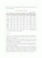 FTA 체결이후 무역에 미치는 효과에 대해 8페이지