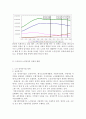 우리나라 노인일자리 정책문제와 개선방안 4페이지