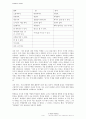 [FIFTH EDITION] SCIENCE STORIES (저자 - Janice KOCH) Part 6. Matter Matters GETTING MESSY WITH ORDINARY OBJECTS 6장 해석 3페이지
