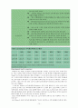 [FIFTH EDITION] SCIENCE STORIES (저자 - Janice KOCH) Part 5.  Making Connections SCIENTIFIC EXPLORATIONS IN THE STUDENTS' OWN ENVIRONMENT (part5 해석) 14페이지