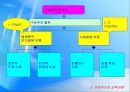 [교재연구 및 지도법] 구성주의 교육학 4페이지