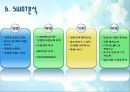 KT [소개, KT의 주요사업, KT의 SWOT분석교보생명의 CRM 도입효과] 9페이지
