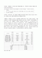 사회계층  13페이지