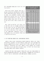 실업문제와 일자리 창출  14페이지