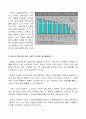실업문제와 일자리 창출  15페이지