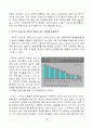 실업문제와 일자리 창출  16페이지